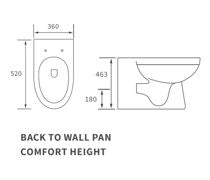 Aberlady Rimless Back To Wall WC & Soft Close Seat