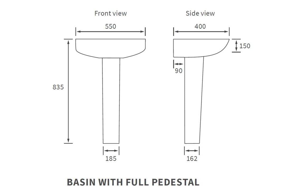 Gullane Basin and Pedestal